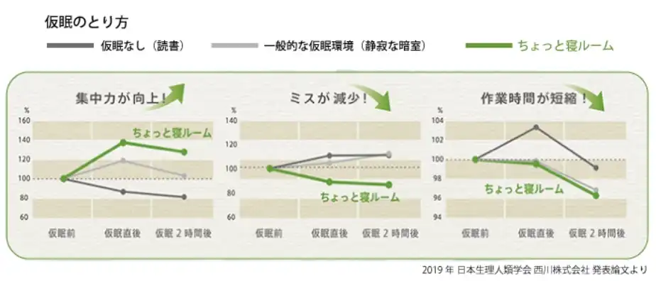 仮眠のとり方