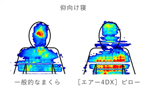 仰向け寝