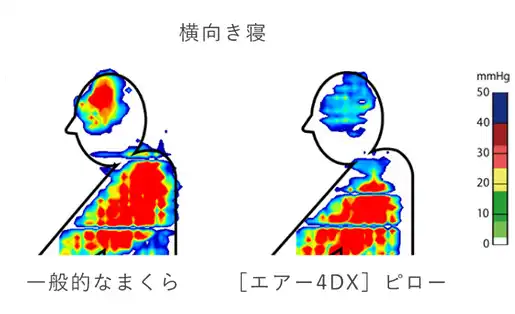 横向き寝