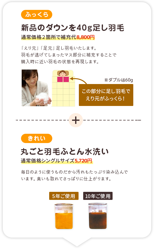 ふっくら「新品のダウンを40g足し羽毛」 きれい「丸ごと羽毛ふとん水洗い」